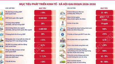 2021-2025 کی مدت کے لیے سماجی و اقتصادی اہداف کے تخمینی نفاذ