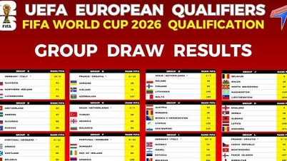 Aktuelles Qualifying-Ranking für die europäische Fußball-Weltmeisterschaft 2026: Angespannt wie eine Bogensehne