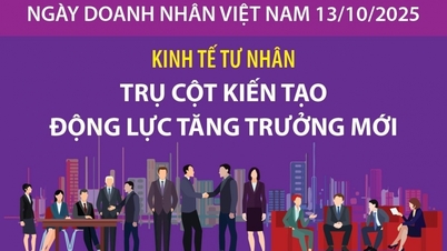 ເສດຖະກິດເອກະຊົນ: ເປັນເສົາຄ້ຳທີ່ຈະສ້າງຈັງຫວະການເຕີບໂຕໃໝ່