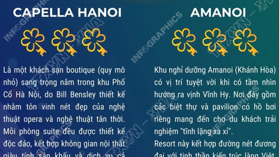 Capella Hanoi et Amanoi récompensés par 3 clés Michelin