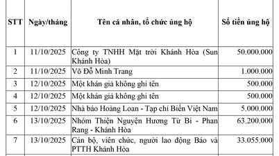Danh sách tổ chức, cá nhân ủng hộ đồng bào bị ảnh hưởng bão lụt do Báo và Phát thanh, Truyền hình Khánh Hòa vận động (đến ngày 14-10-2025)