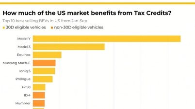USA stoppar incitamentspremien på 7 500 dollar: Vart är elbilsmarknaden på väg?