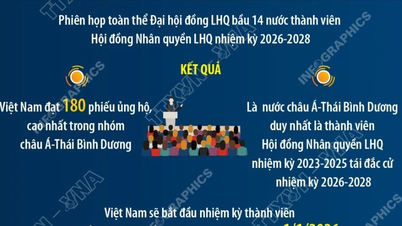 베트남, 2026~2028년 임기 유엔 인권 이사회 이사국 재선