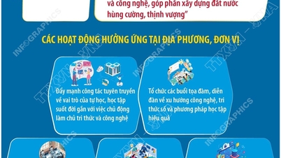 ภาคส่วนสุขภาพ Ca Mau: การจัดสัปดาห์ตอบสนองการเรียนรู้ตลอดชีวิตในปี 2568