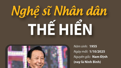 Hành trình nghệ thuật của Nghệ sỹ Nhân dân Thế Hiển