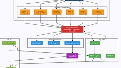 Accelerering av fas 2 av plan 02-KH/BCĐTW: Från pappersadministration till dataadministration