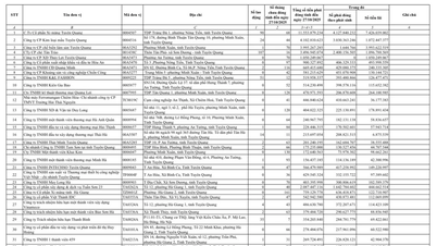 Liste des unités en retard de paiement de l'assurance maladie, de l'assurance sociale et de l'assurance volontaire