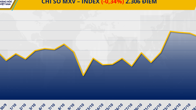 PASARAN KOMODITI: Tekanan jualan masih berlaku