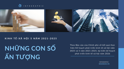 [Infographic] Vietnam's socio-economic situation in 5 years 2021-2025: Impressive numbers