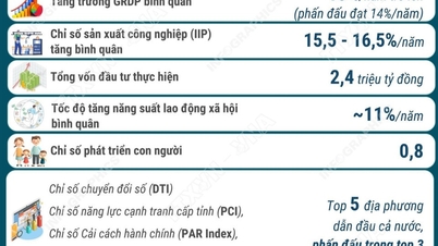 Do 2030 r.: Hajfong stanie się miastem nadającym się do życia o randze miasta w Azji Południowo-Wschodniej