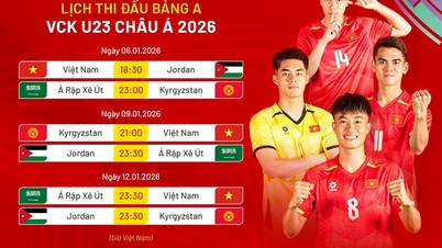 Jadual perlawanan Vietnam U23 pada Kejohanan AFC U23 2026