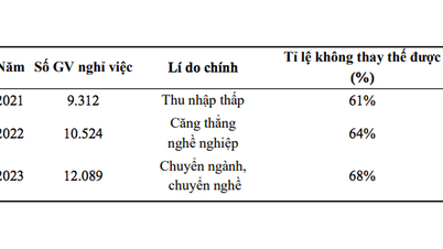 Propozycja wyboru nauczycieli zamiast rekrutacji na podstawie egzaminów w niektórych obszarach defaworyzowanych