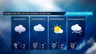 יום מעונן, גשם בלילה במקומות מסוימים