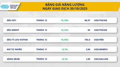 Harga minyak naik sedikit, jagung turun selepas berita AS-China