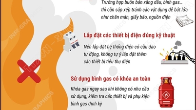 Các biện pháp phòng cháy, chữa cháy trong gia đình