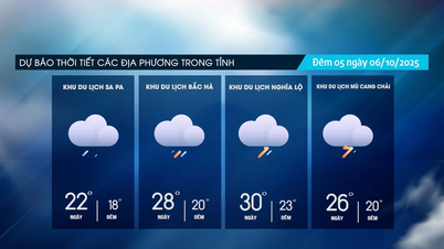 Widespread thunderstorms possible