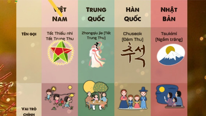 How is the Mid-Autumn Festival in Vietnam different from other Asian countries?