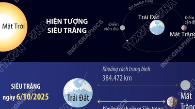 Der erste Supermond des Jahres 2025 findet anlässlich des Mittherbstfestes statt