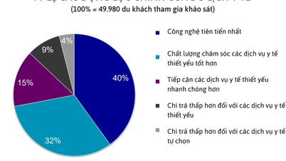 Az egészségturizmus fejlesztése – még mindig „nyitott” probléma
