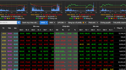 Thị trường chứng khoán giảm mạnh tuần cuối tháng 10