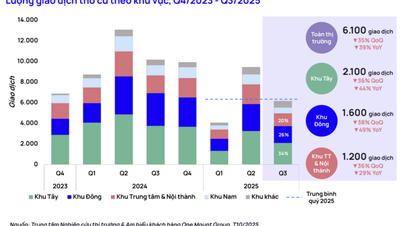 Prețurile terenurilor rezidențiale cresc prea mult, tranzacțiile scad brusc