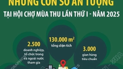 Nombor yang mengagumkan pada Pameran Musim Luruh yang pertama