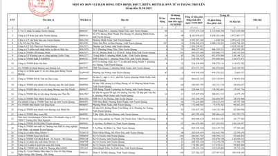 Danh sách đơn vị chậm đóng BHXH, BHYT, BHTN