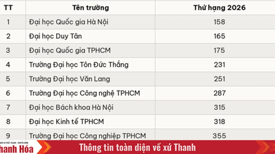 Asya sıralamasında 25 Vietnam üniversitesi