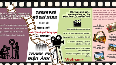Kota Ho Chi Minh: Tonggak sejarah menuju menjadi kota sinema UNESCO