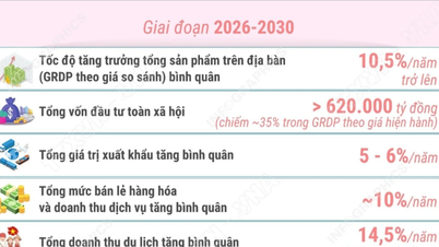 קדנציה 2025-2030: בניית מחוז דאק לק לפיתוח מהיר ובר-קיימא