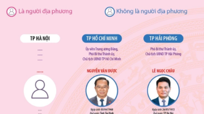 ព័ត៌មានខ្លះអំពីប្រធានគណៈកម្មាធិការប្រជាជនខេត្ត ក្រុង