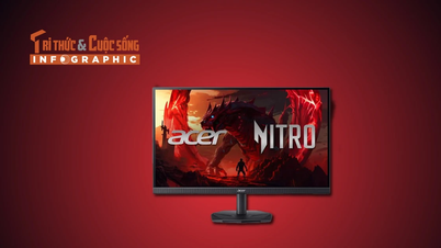 [ИНФОГРАФИКА] Acer Nitro KG271U W3, экран 240 Гц покоряет каждый кадр