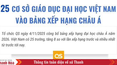 25 มหาวิทยาลัยเวียดนามในเอเชียอันดับ 2026