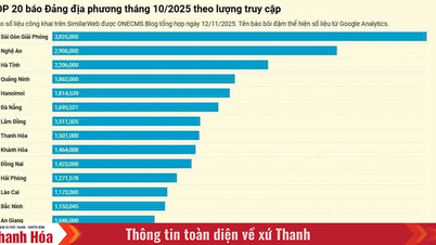 កាសែត​អេឡិចត្រូនិក Thanh Hoa ស្ថិត​ក្នុង​កាសែត​បក្ស​ក្នុង​ស្រុក​កំពូល​ទាំង ១០ ដែល​មាន​ចំនួន​អ្នក​ចូល​ទស្សនា​ច្រើន​ជាង​គេ​ក្នុង​ខែ​តុលា ឆ្នាំ ២០២៥។