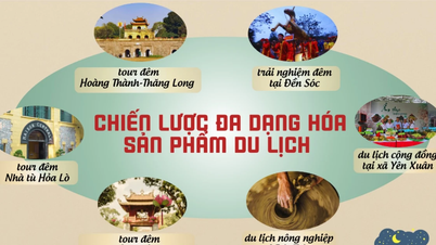 Du lịch Hà Nội: Chuyển mình từ "trạm trung chuyển" thành điểm đến hấp dẫn