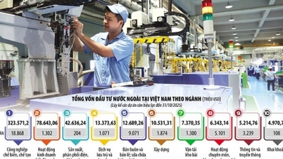 Peluang bagi Vietnam dalam gelombang relokasi produksi