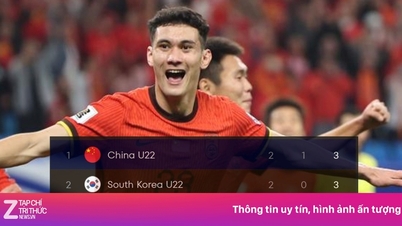 यू22 चीन ने कोरिया के खिलाफ भूचाल ला दिया