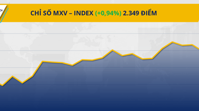 Rynki towarowe poruszają się w przeciwnych kierunkach