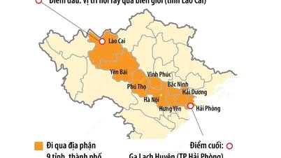 Projekt kolei Lao Cai-Hanoi-Hai Phong łączy regiony i promuje handel międzynarodowy