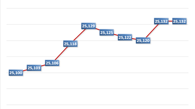 Morgenen 19. november: Sentral valutakurs stabil