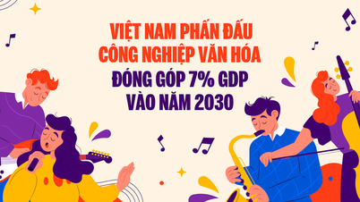 Việt Nam phấn đấu công nghiệp văn hóa đóng góp 7% GDP vào năm 2030