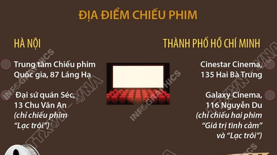 Европейский кинофестиваль во Вьетнаме 2025