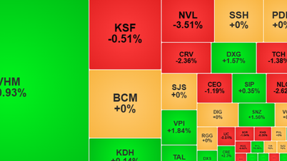 หุ้น VIC ช่วยให้ตลาดกลับมาได้คะแนนอีกครั้ง