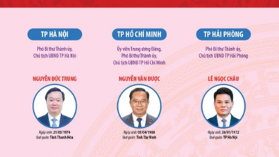 34 présidents des comités populaires provinciaux et municipaux pour le mandat 2021-2026 (mis à jour au 20 novembre 2025)