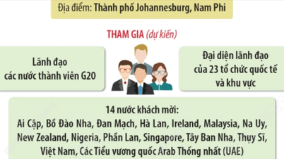 Szczyt G20 2025: Solidarność, równość i zrównoważony rozwój