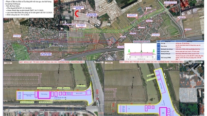 Resoluut het land vrijmaken voor het Lao Cai - Hanoi - Hai Phong spoorwegproject
