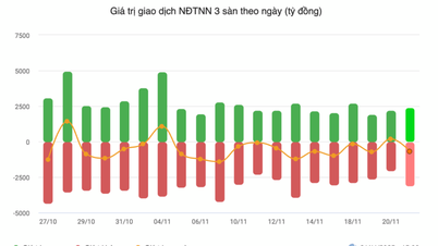 Borsa 1.700 puan bariyerinden önce