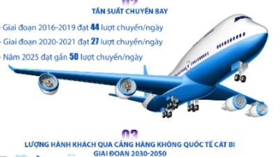 נמל התעופה קאט בי מחבר את התיירות בהאי פונג עם העולם