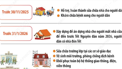 Perdana Menteri: Bina semula rumah untuk mereka yang kehilangan tempat tinggal akibat banjir sebelum 31 Januari 2026