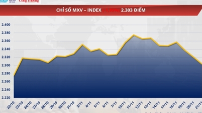 מחירי הנפט יורדים בחדות, לחץ מכירה מכסה את שוק האנרגיה